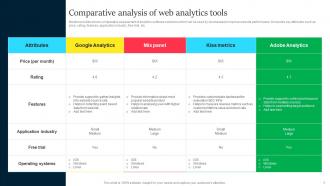 Comparative Analysis Of Web Improved Customer Conversion With Business