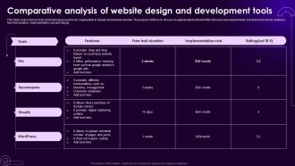 Comparative Analysis Of Website Design And Development Tools