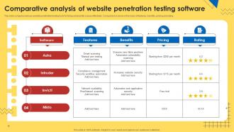 Comparative Analysis Of Website Penetration Testing Software