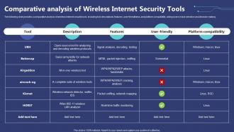 Comparative Analysis Of Wireless Internet Security Tools