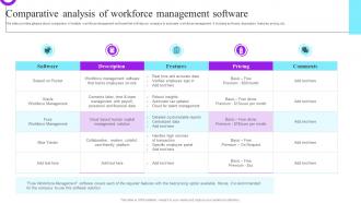 Comparative Analysis Of Workforce Management Software Future Resource Planning With Workforce