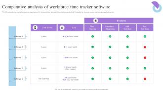 Comparative Analysis Of Workforce Time Tracker Software