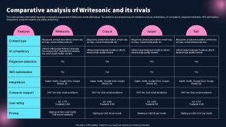 Comparative Analysis Of Writesonic And Its Rivals Best 10 Generative Ai Tools For Everything AI SS