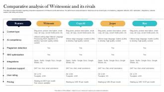 Comparative Analysis Of Writesonic And Its Rivals Top Generative AI Tools To Look For AI SS V