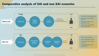 Comparative Analysis Of Xai And Non Xai Scenarios Explainable Ai Applications
