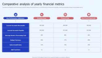 Comparative Analysis Of Yearly Financial Metrics