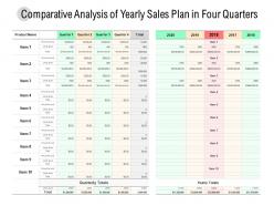 Comparative analysis of yearly sales plan in four quarters