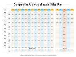 Comparative Analysis Of Yearly Sales Plan