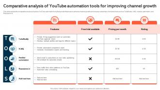 Comparative Analysis Of Youtube Automation Tools For Improving Channel Growth