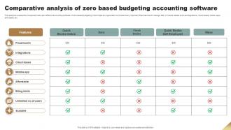 Comparative Analysis Of Zero Based Budgeting Accounting Software