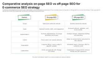 Comparative Analysis On Page SEO Vs Off Page SEO For E Commerce SEO Strategy