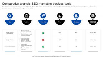 Comparative Analysis SEO Marketing Services Tools