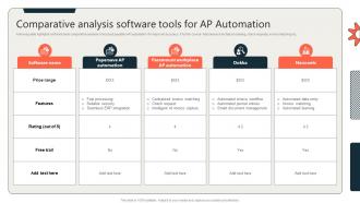 Comparative Analysis Software Tools For AP Automation