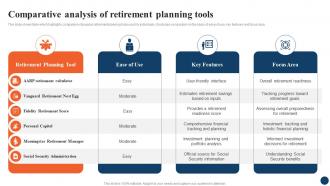 Comparative Analysis Strategic Retirement Planning To Build Secure Future Fin SS