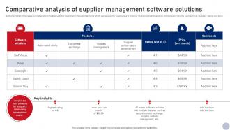 Comparative Analysis Supplier Management Business Relationship Management Guide