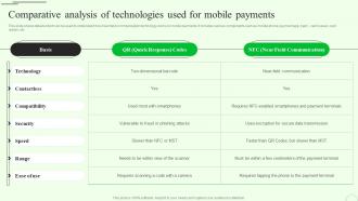 Comparative Analysis Technologies M Banking For Enhancing Customer Experience Fin SS V