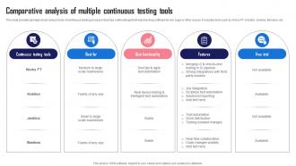 Comparative Analysis Testing Tools Streamlining And Automating Software Development With Devops
