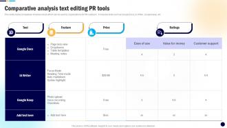 Comparative Analysis Text Editing PR Digital PR Campaign To Improve Brands MKT SS V