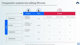 Comparative Analysis Text Editing PR Tools Digital Marketing Strategies To Attract Customer MKT SS V