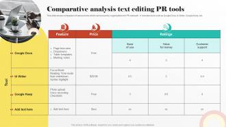 Comparative Analysis Text Editing PR Tools Digital PR Strategies To Improve Brands Online Presence MKT SS