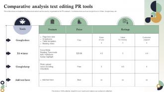 Comparative Analysis Text Editing PR Tools Internet Marketing Strategies MKT SS V