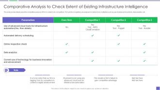 Comparative Analysis To Check Extent Of Building Business Analytics Architecture