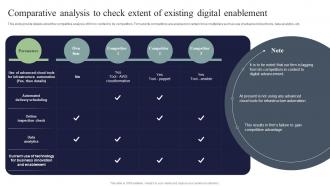 Comparative Analysis To Check Extent Of Existing Digital Marketing And Technology Checklist