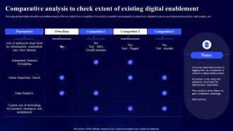 Comparative Analysis To Check Extent Of Existing Digital Modernization Framework
