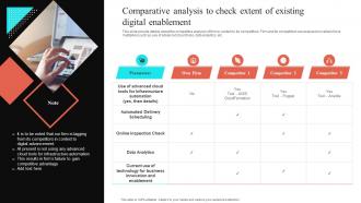 Comparative Analysis To Check Extent Of Existing Digital Virtual Sales Enablement Checklist