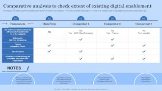 Comparative Analysis To Check Extent Of Existing Digital Workplace Checklist