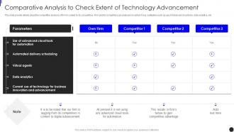 Comparative Analysis To Check Extent Of Technology Advancement Implementing Augmented Intelligence
