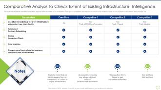 Comparative Analysis To Check Intelligence Enabling It Intelligence Framework