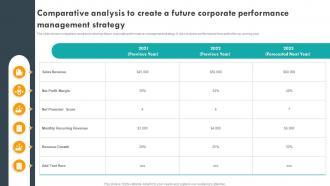Comparative Analysis To Create A Future Corporate Performance Management Strategy