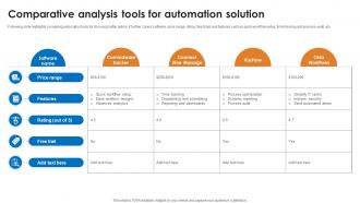 Comparative Analysis Tools For Automation Solution