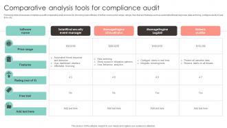 Comparative Analysis Tools For Compliance Audit