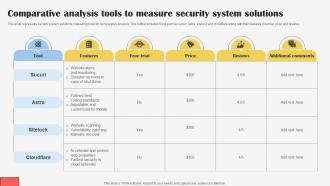 Comparative Analysis Tools To Measure Security System Solutions