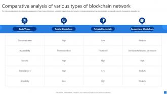 Comparative Analysis Various Securing Blockchain Transactions A Beginners Guide BCT SS V