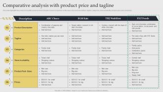 Comparative Analysis With Product Price Acquiring Competitive Advantage With Brand