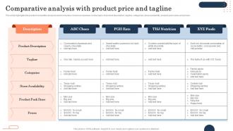 Comparative Analysis With Product Price And Brand Repositioning Strategy To Meet Current