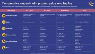 Comparative Analysis With Product Price And Tagline Marketing Strategy For Product