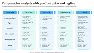 Comparative Analysis With Product Price Product Rebranding To Increase Market Share