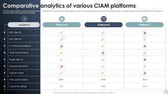 Comparative Analytics Of Various CIAM Platforms