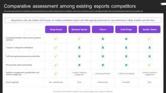Comparative Assessment Among Existing Esports Competitors Brag House Pitch Deck