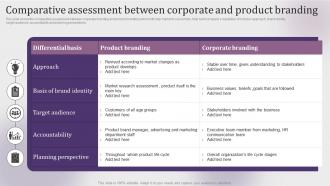 Comparative Assessment Between Corporate And Product Branding