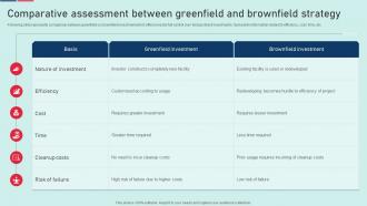 Comparative Assessment Between Greenfield And Brownfield Strategy