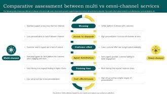 Comparative Assessment Between Multi Vs Omni Channel Services