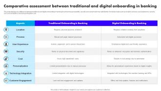 Comparative Assessment Between Traditional And Digital Onboarding In Banking