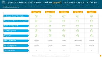 Comparative Assessment Between Various Payroll Management System Software