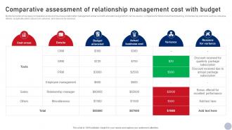Comparative Assessment Business Relationship Management Guide