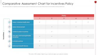 Comparative Assessment Chart For Incentives Policy